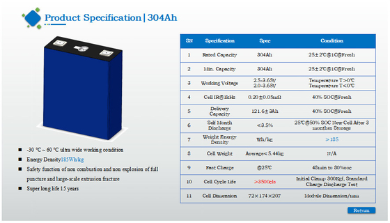 Sel Prismatik LifePo4